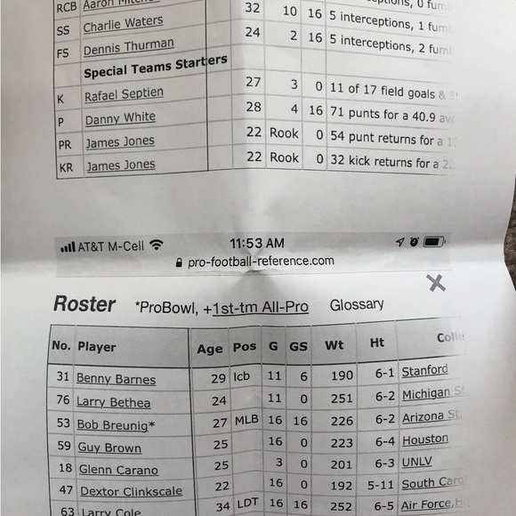 Vintage 1980's Dallas Cowboys Autographed Signed Football - No COA - Picture 14 of 16